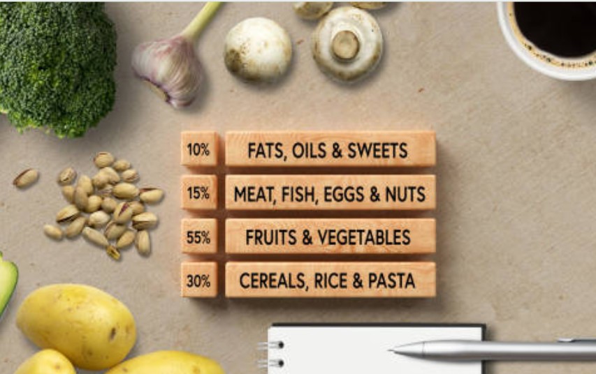 In-Depth Nutritional Strategies