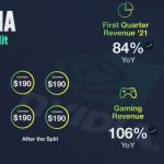 Nvidia Stock Split Explained What It Means for Investors