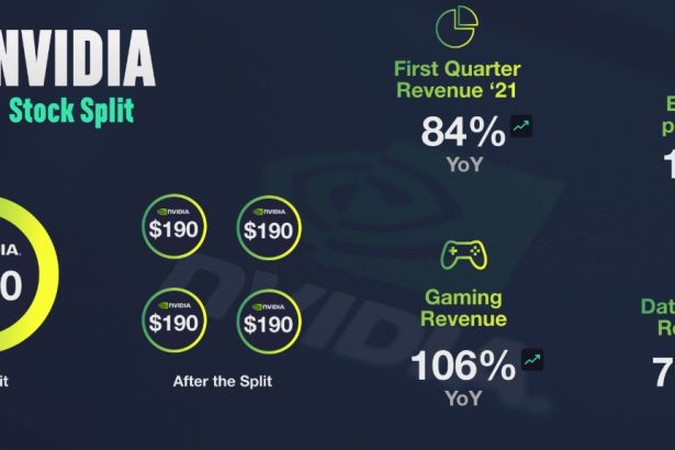 Nvidia Stock Split Explained What It Means for Investors