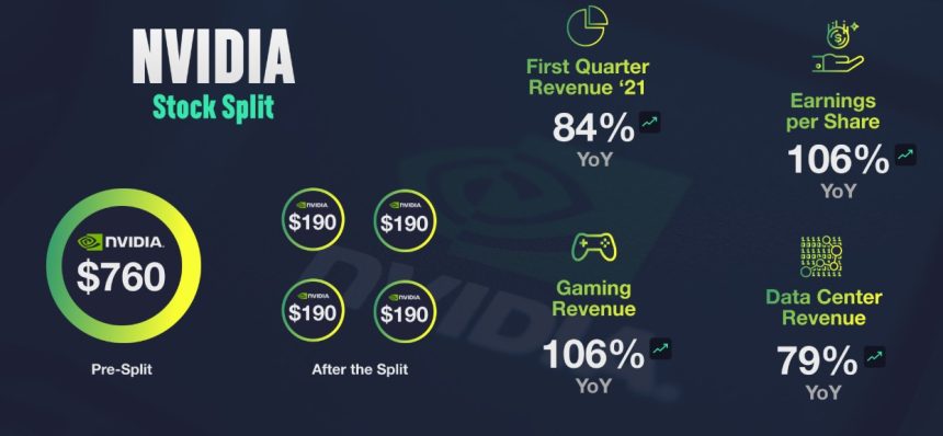 Nvidia Stock Split Explained What It Means for Investors