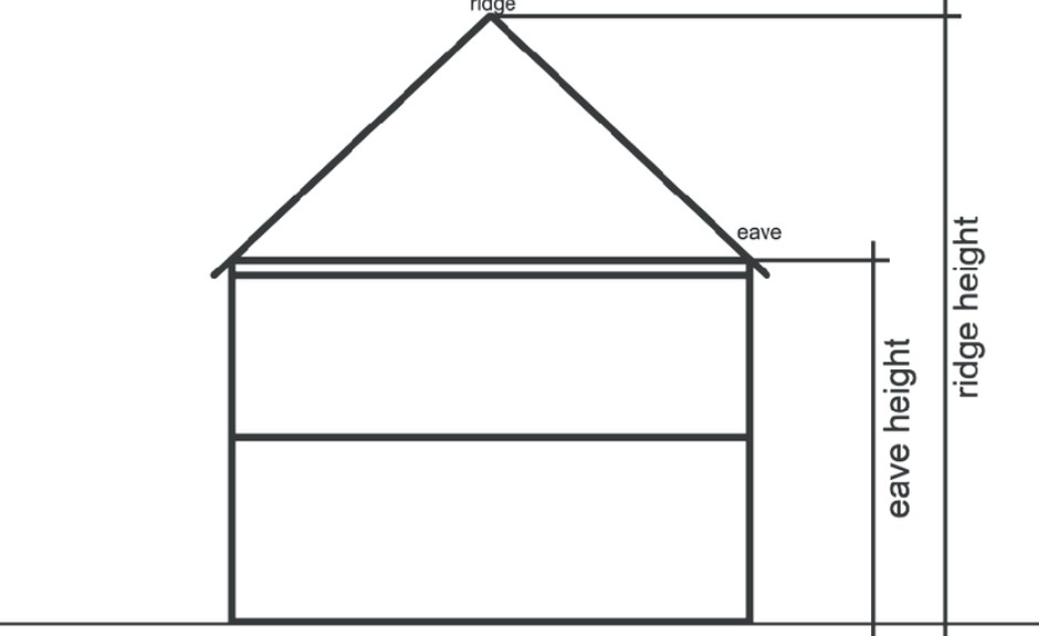 Eaves Height