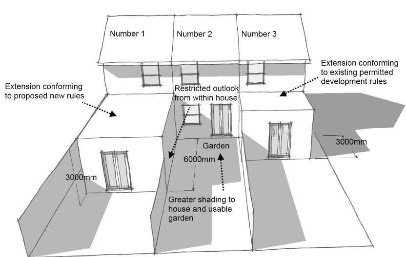 Planning Permission for Semi-Detached Homes