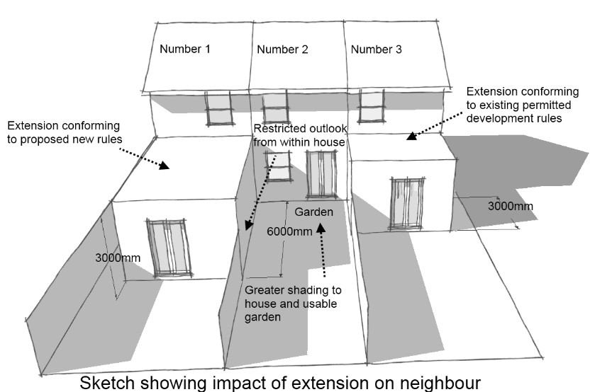 Planning Permission for Semi-Detached Homes