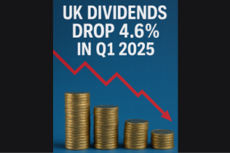 UK Dividends Drop 4.6% in Q1 2025