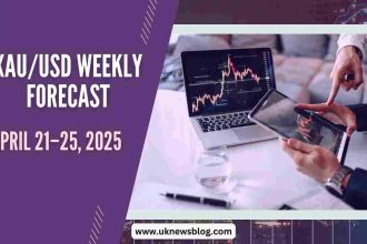 Gold price chart showing XAU/USD bullish trend with key resistance and support levels for the week of April 21–25, 2025