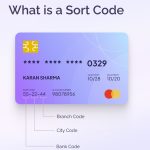 what is a sort code in banking