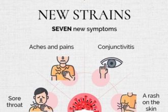 New Covid symptoms