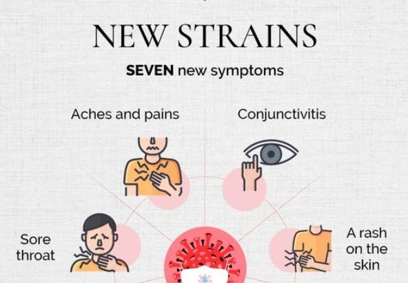 New Covid symptoms