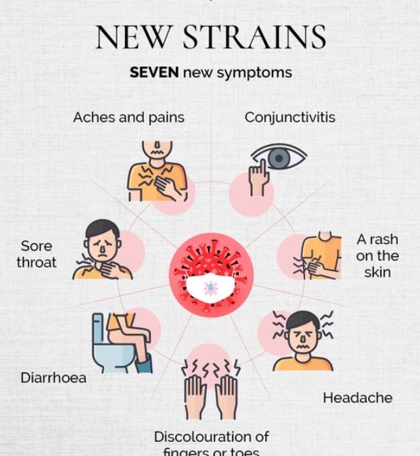 New Covid symptoms