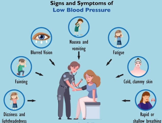 Symptoms of Low Blood Pressure (reddit)