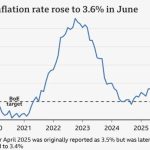 UK Inflation