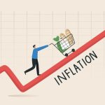 Inflation rate