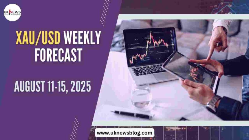 XAUUSD Weekly Forecast