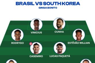 South Korea vs Brazil