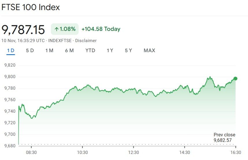 FTSE 100 index