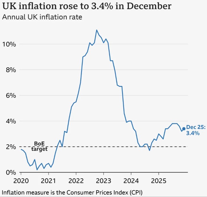 UK inflation