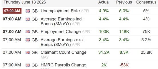 UK labour market